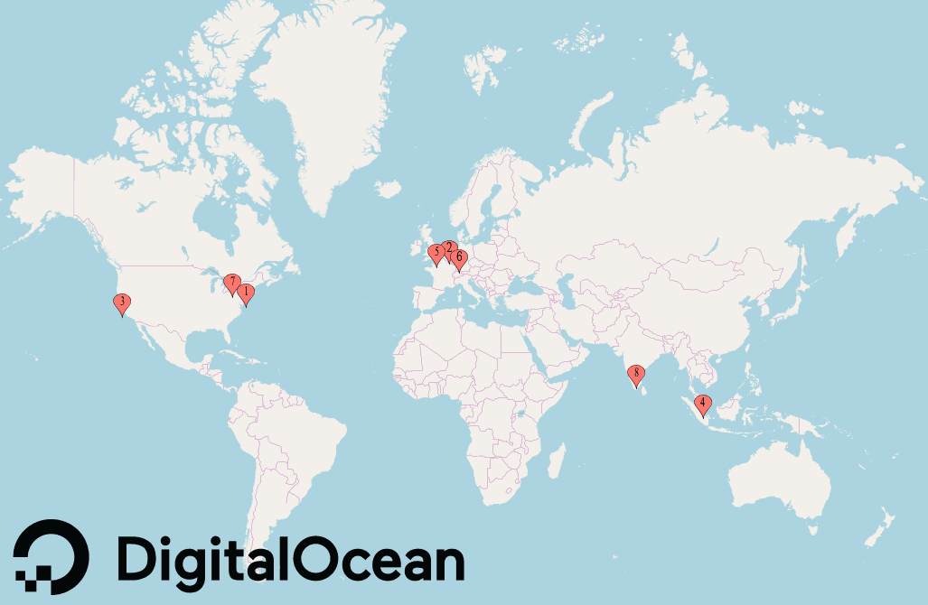 Vultr vs DigitalOcean Expert Cloud VPS Comparison 2020
